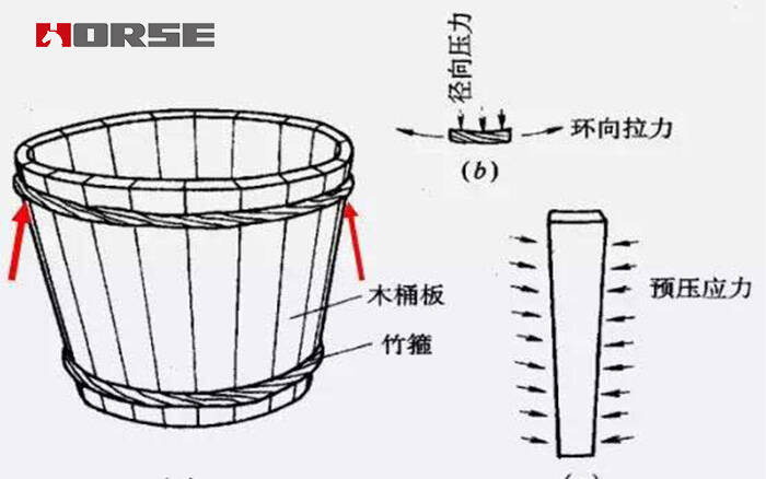 prestressed frp sysytem