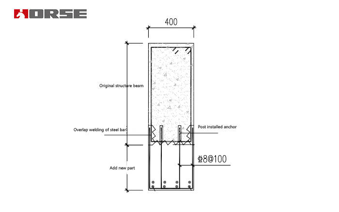 post install anchoring and rebar planting