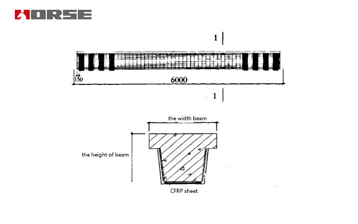 CFRP sheet for retrofitting CFRP sheet for retrofitting