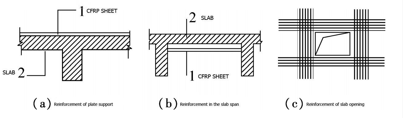 SLAB WITH CFRP SHEET