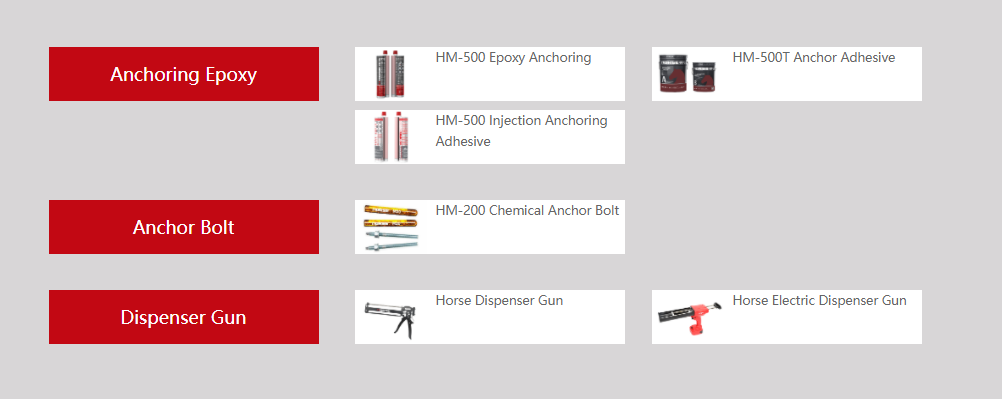 anchoring system