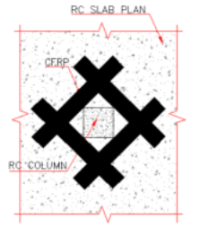 Using CFRP to reinforce the RC slabs