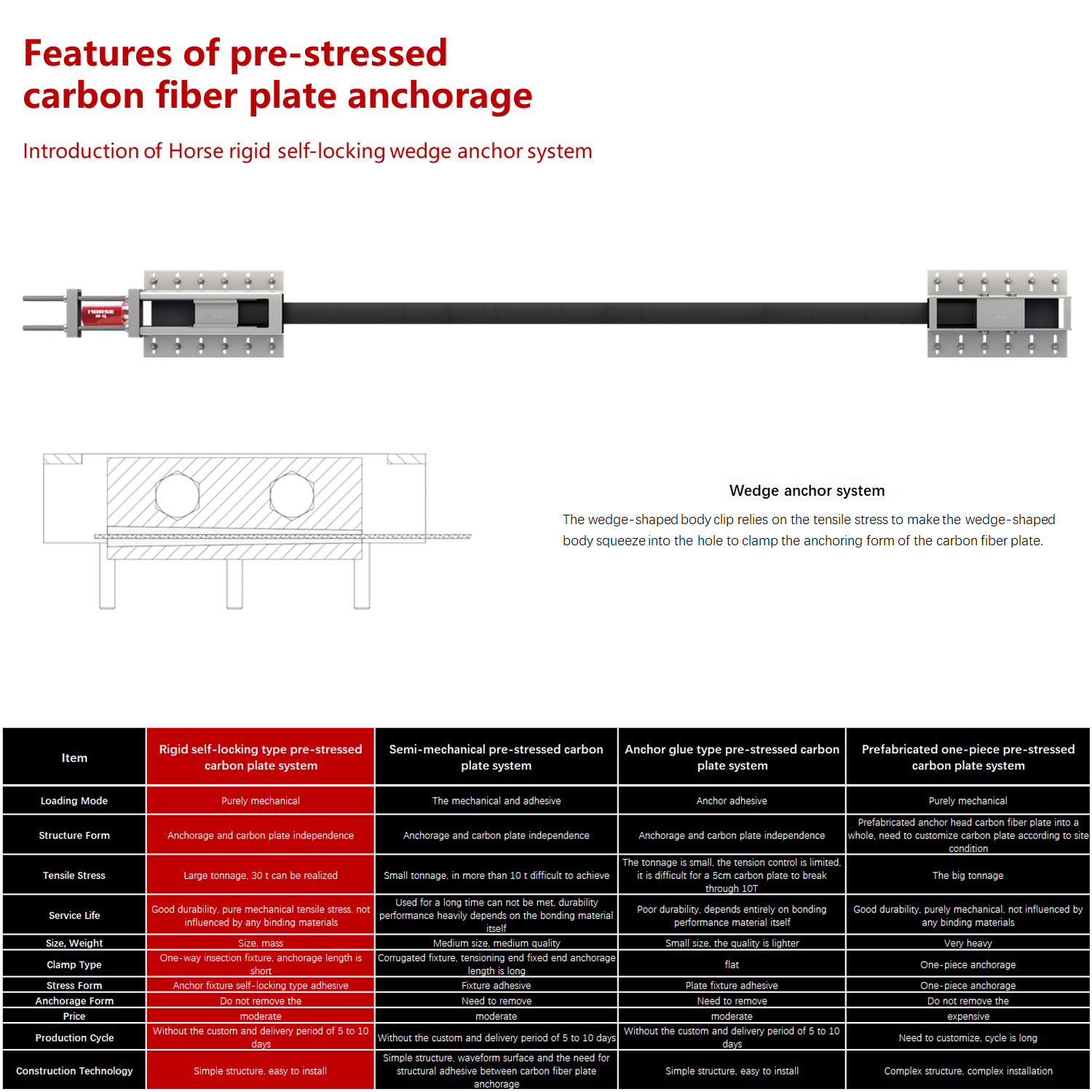 Prestressed Carbon Fiber Plate