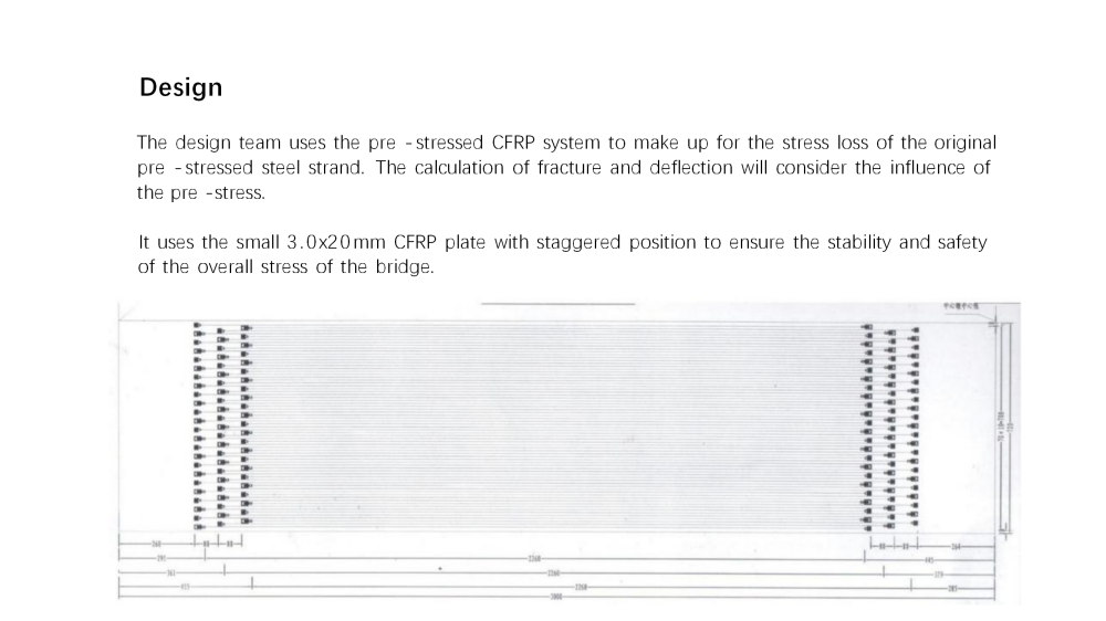 HM Post tension FRP System Bridge Application