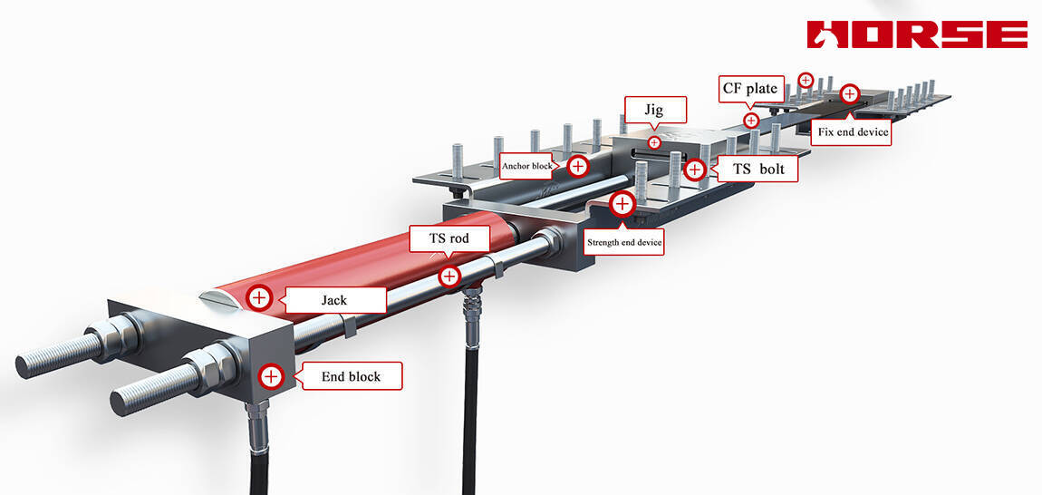 Post-Tensioning Carbon Fiber Reinforced Plastic (CFRP) Plates